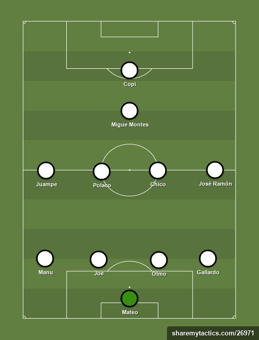 Linense - Football tactics and formations