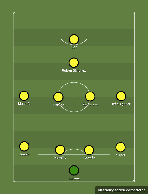 San Roque de Lepe - Football tactics and formations
