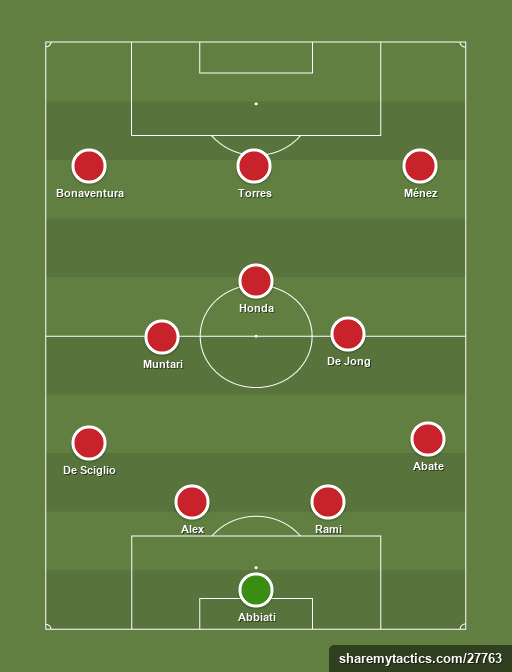 AC Milan - Football tactics and formations