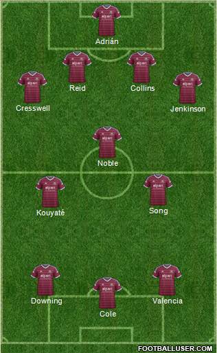 West Ham United 4-5-1 football formation