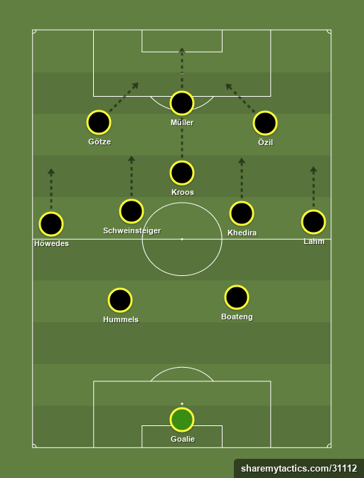 Alemania Ofensiva 2014 - Football tactics and formations