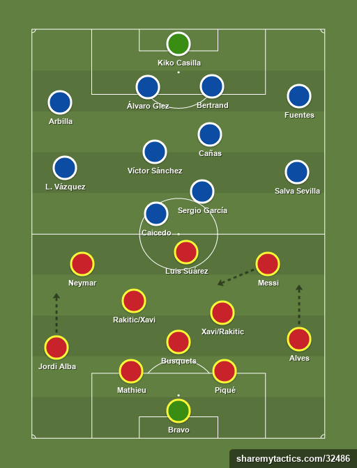 FC Barcelona - RCD Espanyol - Football tactics and formations