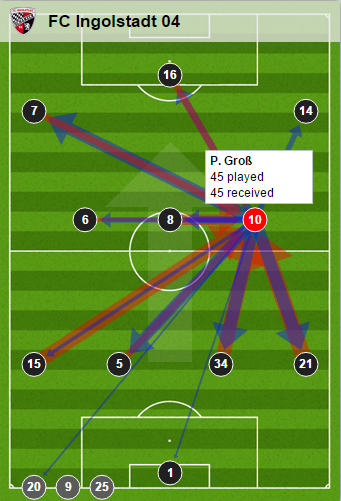 Groß' passing - Aalen. (Credit: Bundesliga.de)