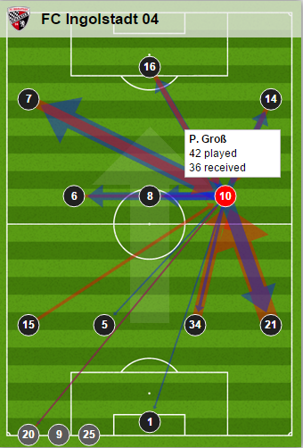 Groß' passing - Karlsruhe (Credit: Bundesliga.de)