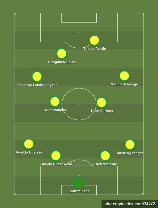 Sudafrica - Football tactics and formations