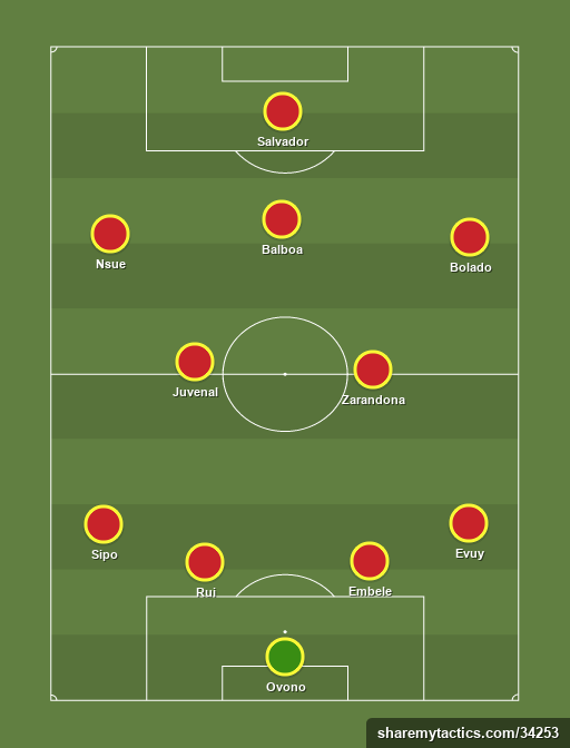 Guinea - Football tactics and formations