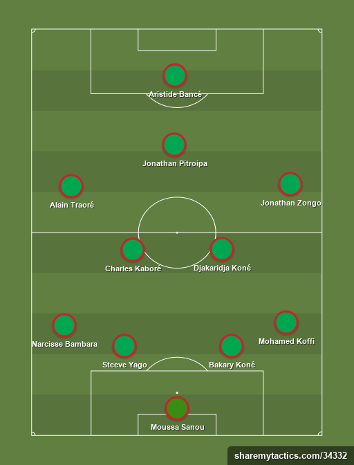 Burkina Faso - Football tactics and formations