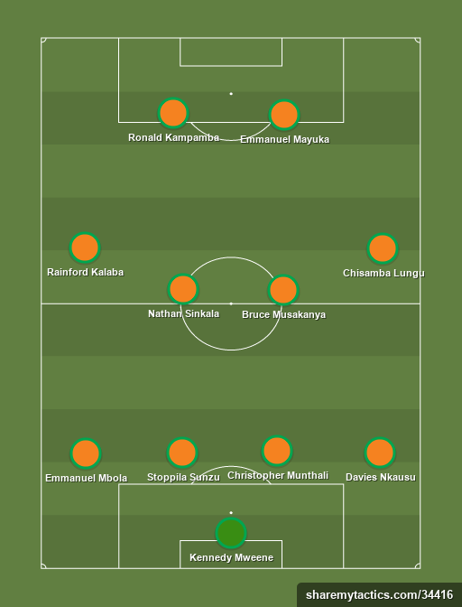 Zambia - Zambia - Football tactics and formations