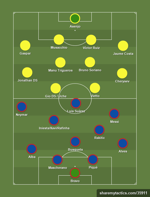 FC Barcelona - Villarreal - Football tactics and formations