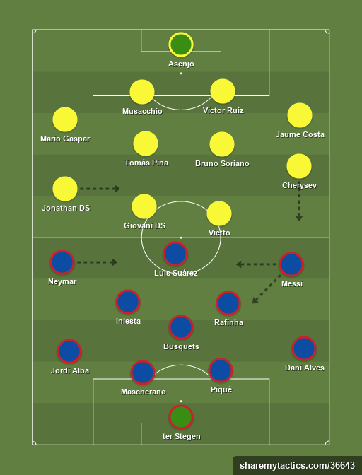 FC Barcelona - Villarreal - Football tactics and formations