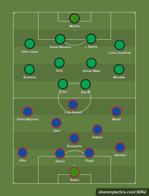 FC Barcelona - Levante - Football tactics and formations