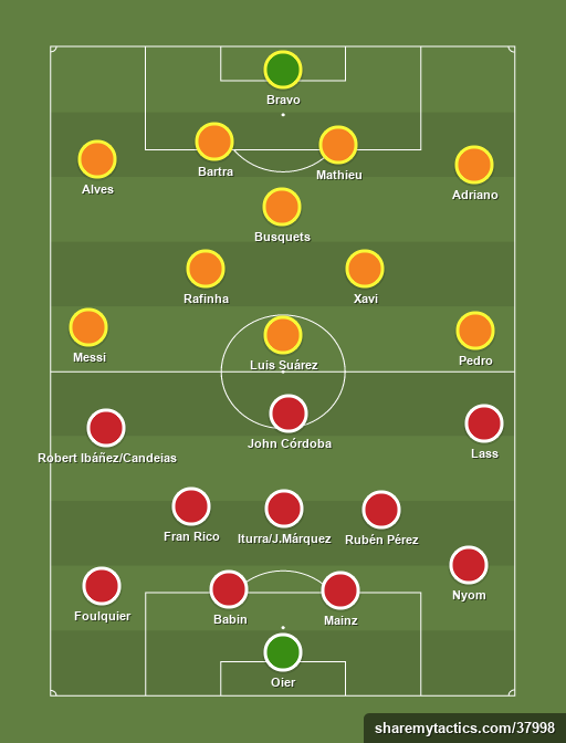 Granada - FC Barcelona - Football tactics and formations