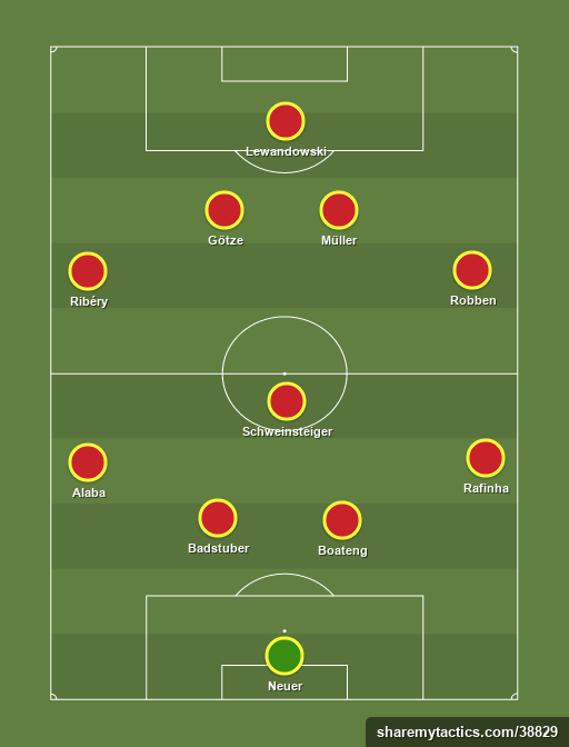 Bayern de Munich - Football tactics and formations