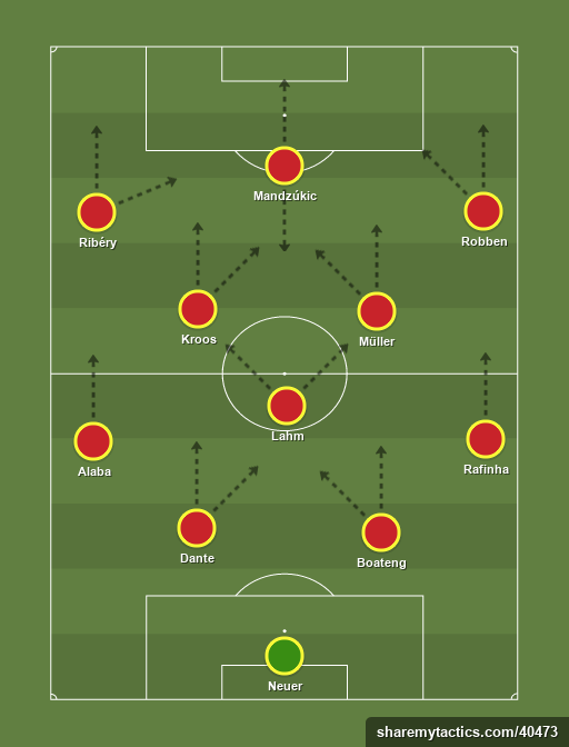 Bayern de Munich 2013-2014 - Football tactics and formations