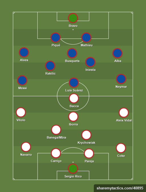 Sevilla FC - FC Barcelona - Football tactics and formations