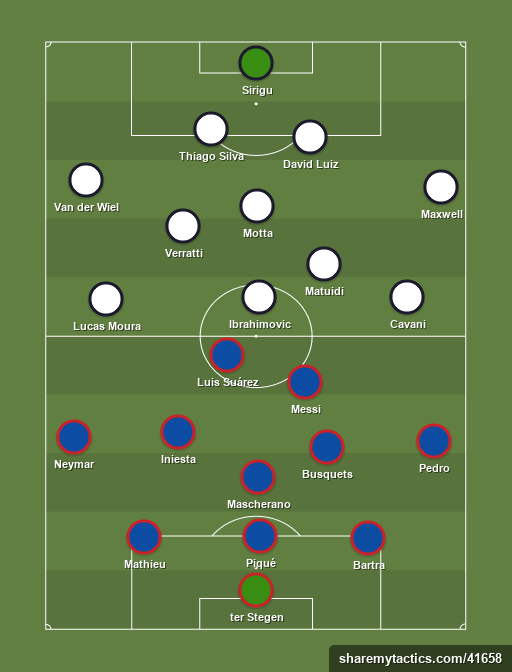 FC Barcelona - Paris SG - Football tactics and formations