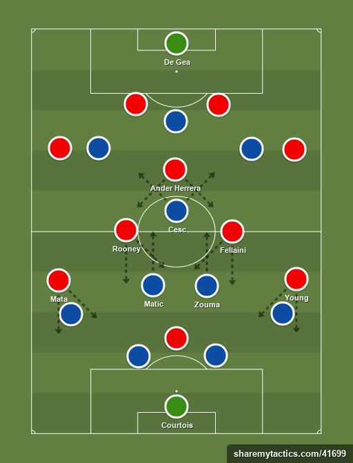 Chelsea - Manchester United - Football tactics and formations