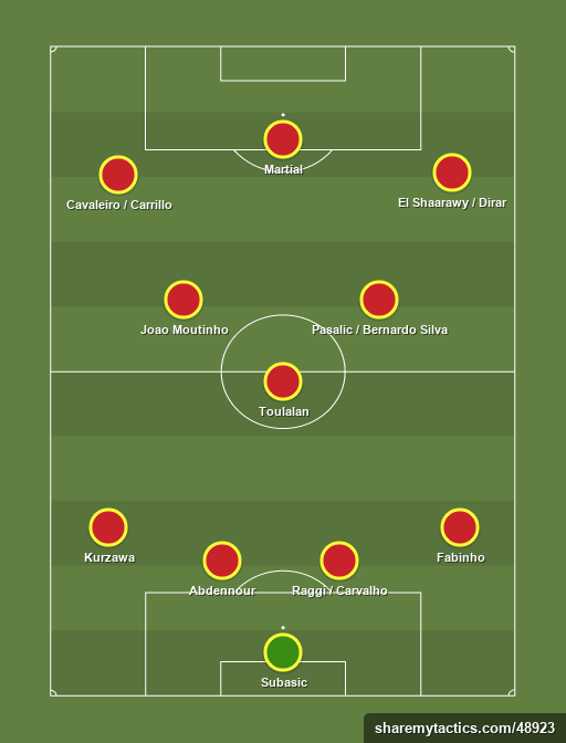 Next XI - Football tactics and formations