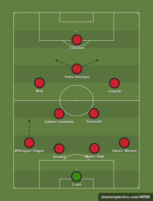 Bournemouth - Football tactics and formations