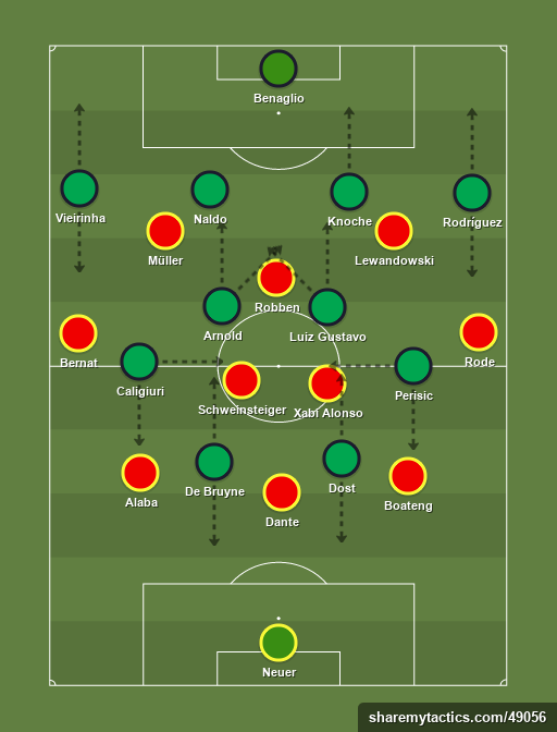 Bayern de Munich - Wolfsburgo - Football tactics and formations