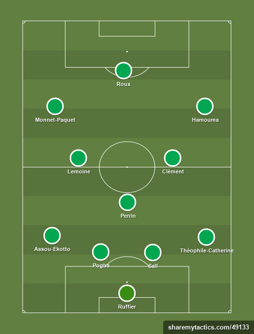 AS Saint-Etienne - Ligue 1 UEL - Football tactics and formations