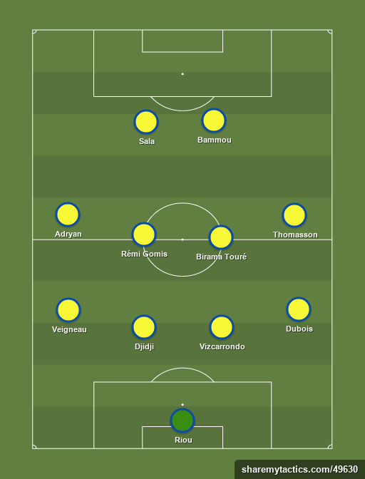 FROSINONE - Football tactics and formations