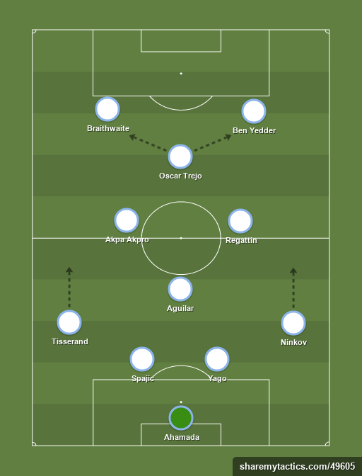 La Dimensio 4-1-2-1-2 - Football tactics and formations