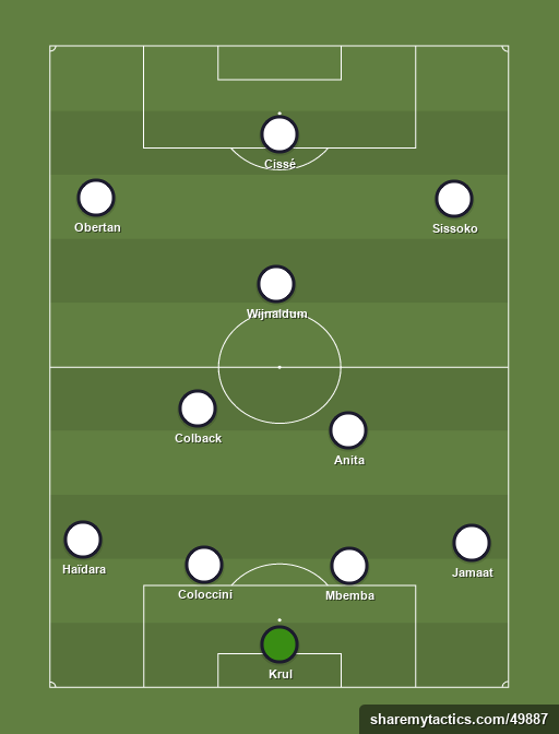Newcastle - Football tactics and formations