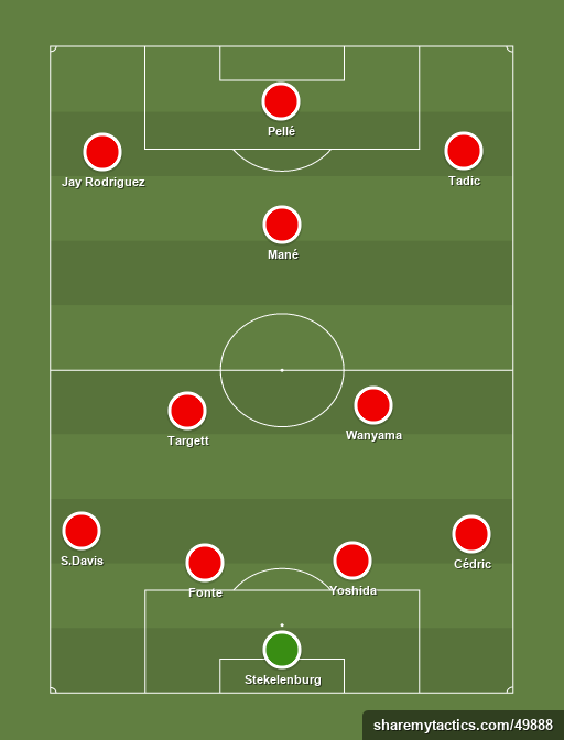 Southampton. - Football tactics and formations