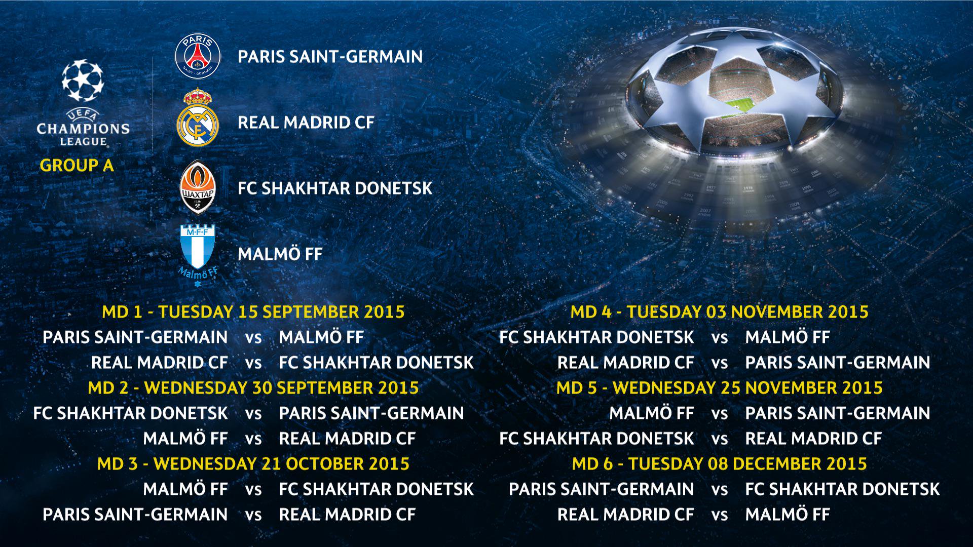 UEFA Champions League Group Stage Predictions