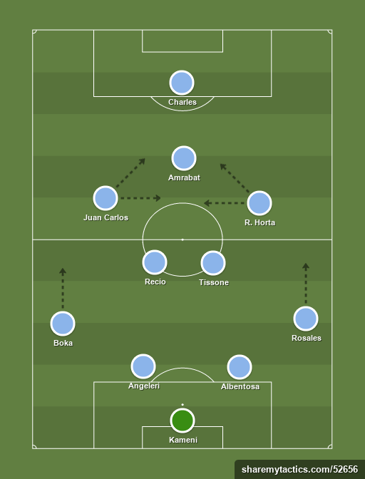 Malaga CF - Football tactics and formations