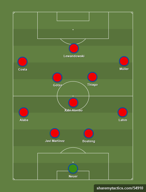 Bayern de Munich I - Football tactics and formations