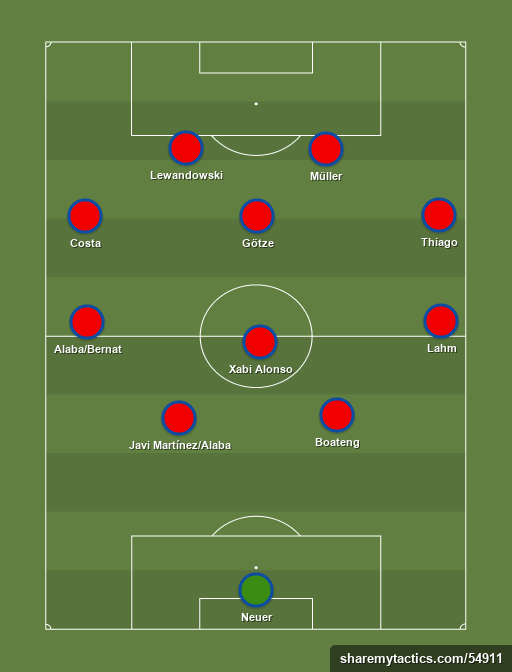 Bayern de Munich II - Football tactics and formations