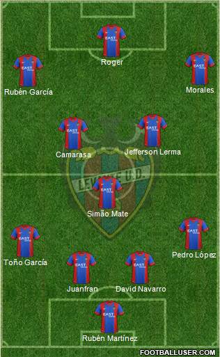 Levante: Posible Once