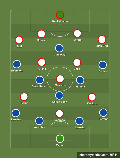 Logrones vs Sanse - Football tactics and formations