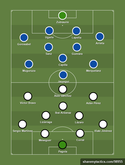 CD Tudelano vs Real Sociedad B - Football tactics and formations
