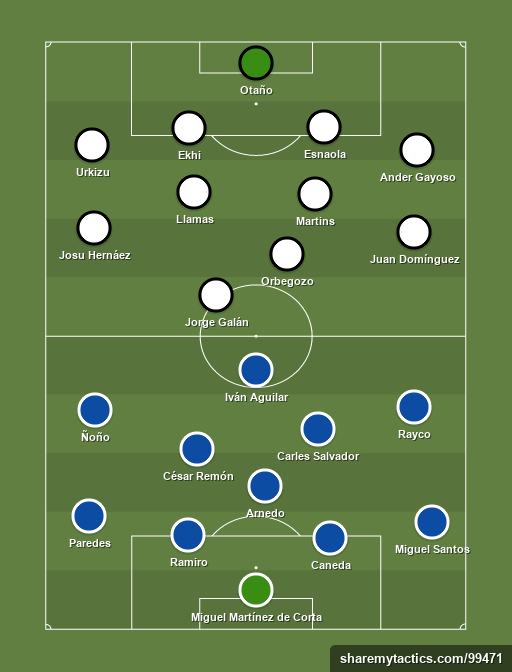 UD Logrones vs Away team - Football tactics and formations