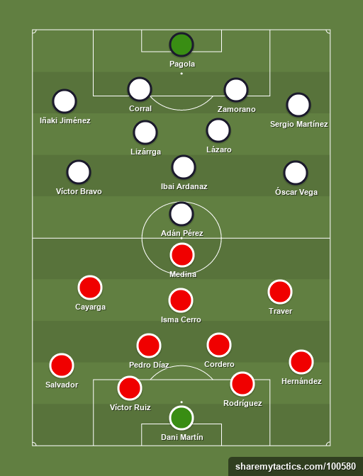 Sporting B vs Tudelano - Football tactics and formations
