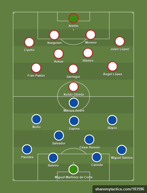 UD Logrones vs CD Vitoria - Football tactics and formations