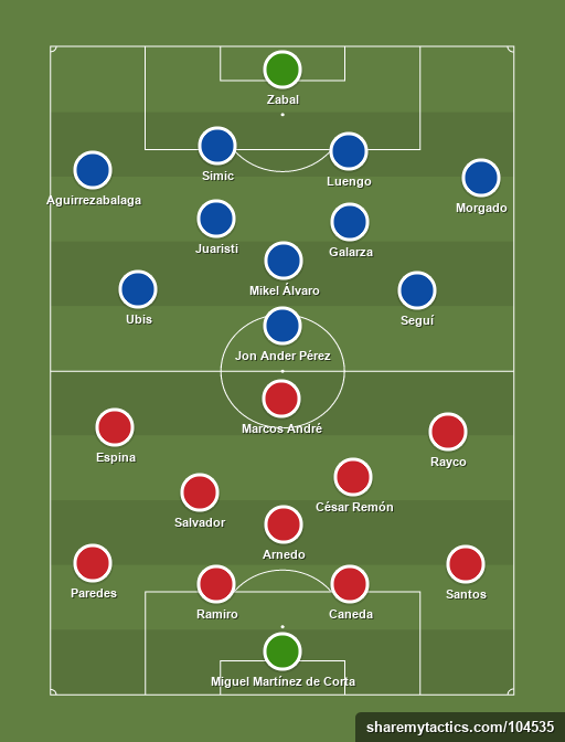 UD Logrones vs SD Amorebieta - Football tactics and formations