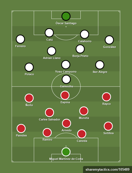 UD Logrones vs Caudal Deportivo - Football tactics and formations