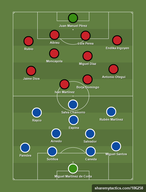 UD Logrones vs Osasuna Promesas - Football tactics and formations