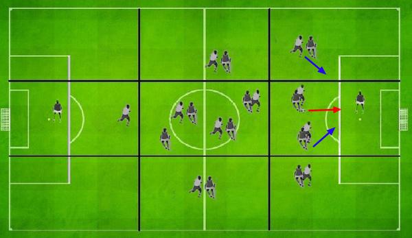 Segmentação do campo de jogo proposta por Lobanovskyi e Zelentsov durante a marcação pressão na saída de bola adversária (Arte: Rafael Mateus/ VAVEL/Brasil)
