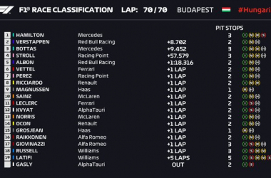 Gp Ungheria: Nella noia del regno di re Lewis