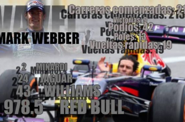 Mark Webber, los números de su vida