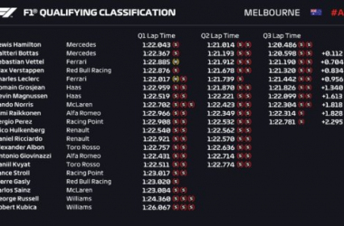 F1 Gp D'Australia - Le Mercedes davanti a tutti: pole di Hamilton, Bottas secondo e Vettel terzo