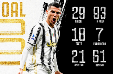 Cristiano Ronaldo,
gol y record