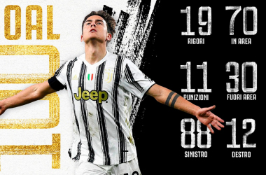 Dybala, 100 goles en la Juventus