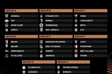 Análisis de los rivales del Real Betis en Europa League 22/23