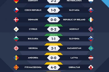 UEFA Nations League: passa l'Olanda, retrocede la Slovacchia